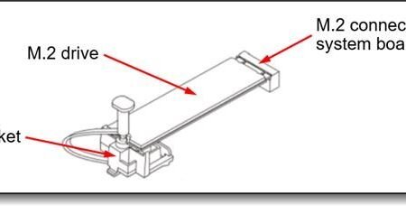 Lenovo ThinkSystem ST50 V2 NVMe M.2 Bracket Kit
