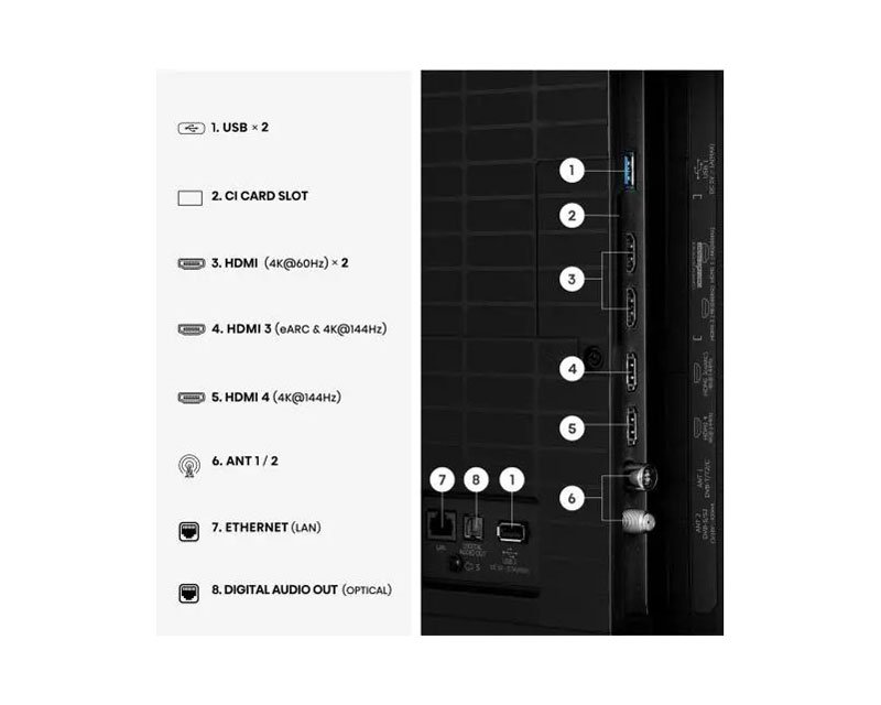 75 inča 75U7SE ULED Mini-LED 4K UHD Smart TV
